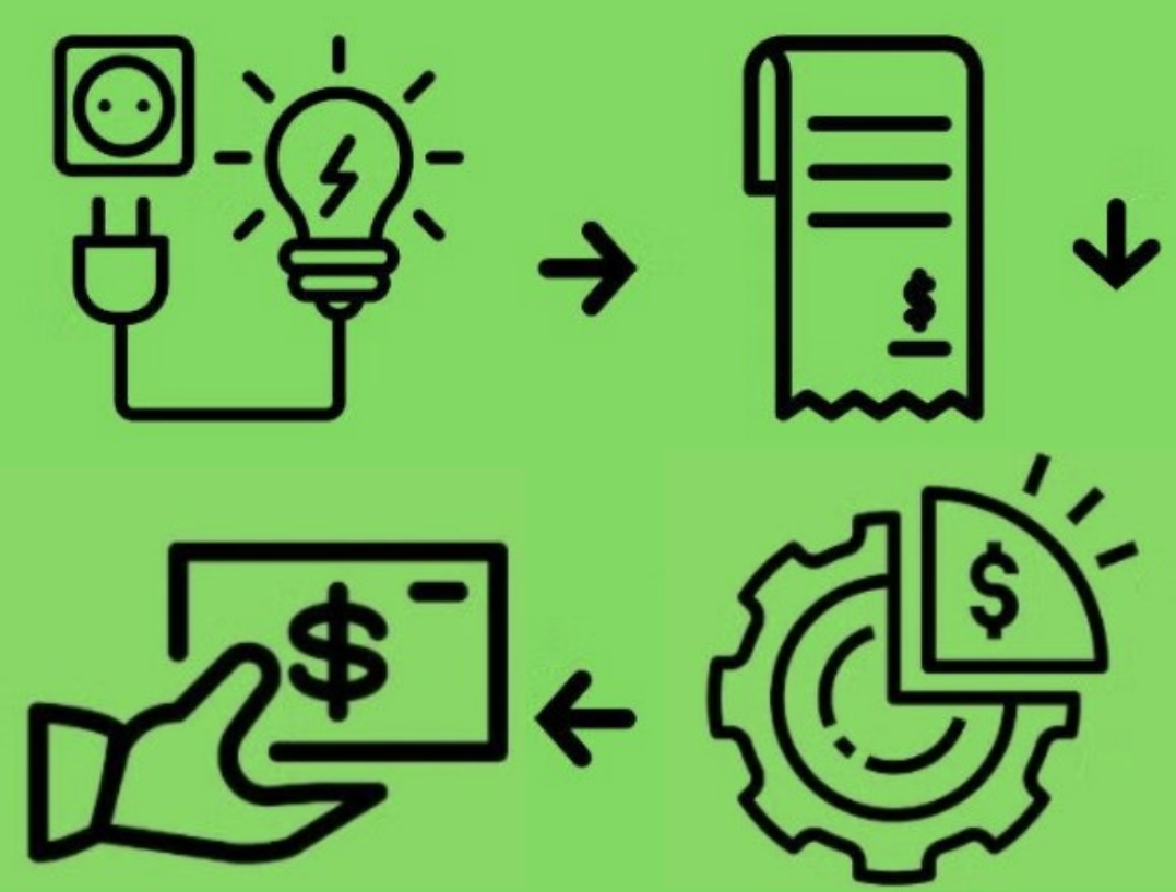 Process of Capital Credits